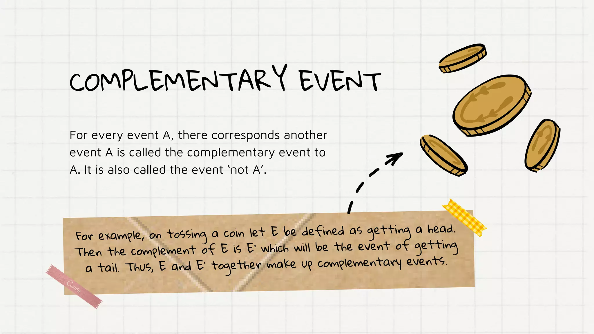 COMPLEMENTARY EVENT
For every event A, there corresponds another
event A is called the complementary event to
A. It is also called the event ‘not A’.
For example, on tossing a coin let E be defined as getting a head.
Then the complement of E is E' which will be the event of getting
a tail. Thus, E and E' together make up complementary events.
 