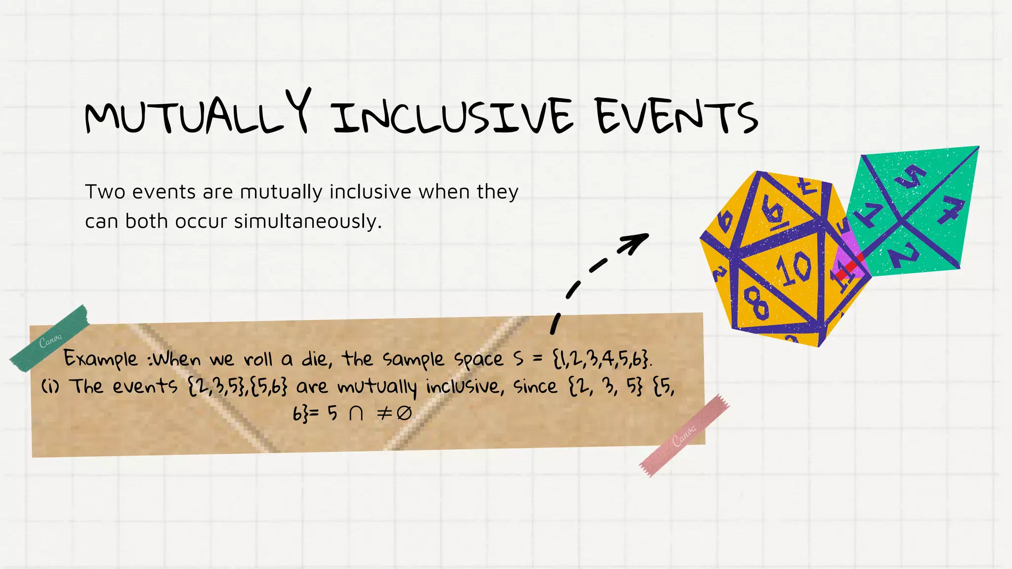 MUTUALLY INCLUSIVE EVENTS
Two events are mutually inclusive when they
can both occur simultaneously.
Example :When we roll a die, the sample space S = {1,2,3,4,5,6}.
(i) The events {2,3,5},{5,6} are mutually inclusive, since {2, 3, 5} {5,
6}= 5 ∩ ≠∅
 