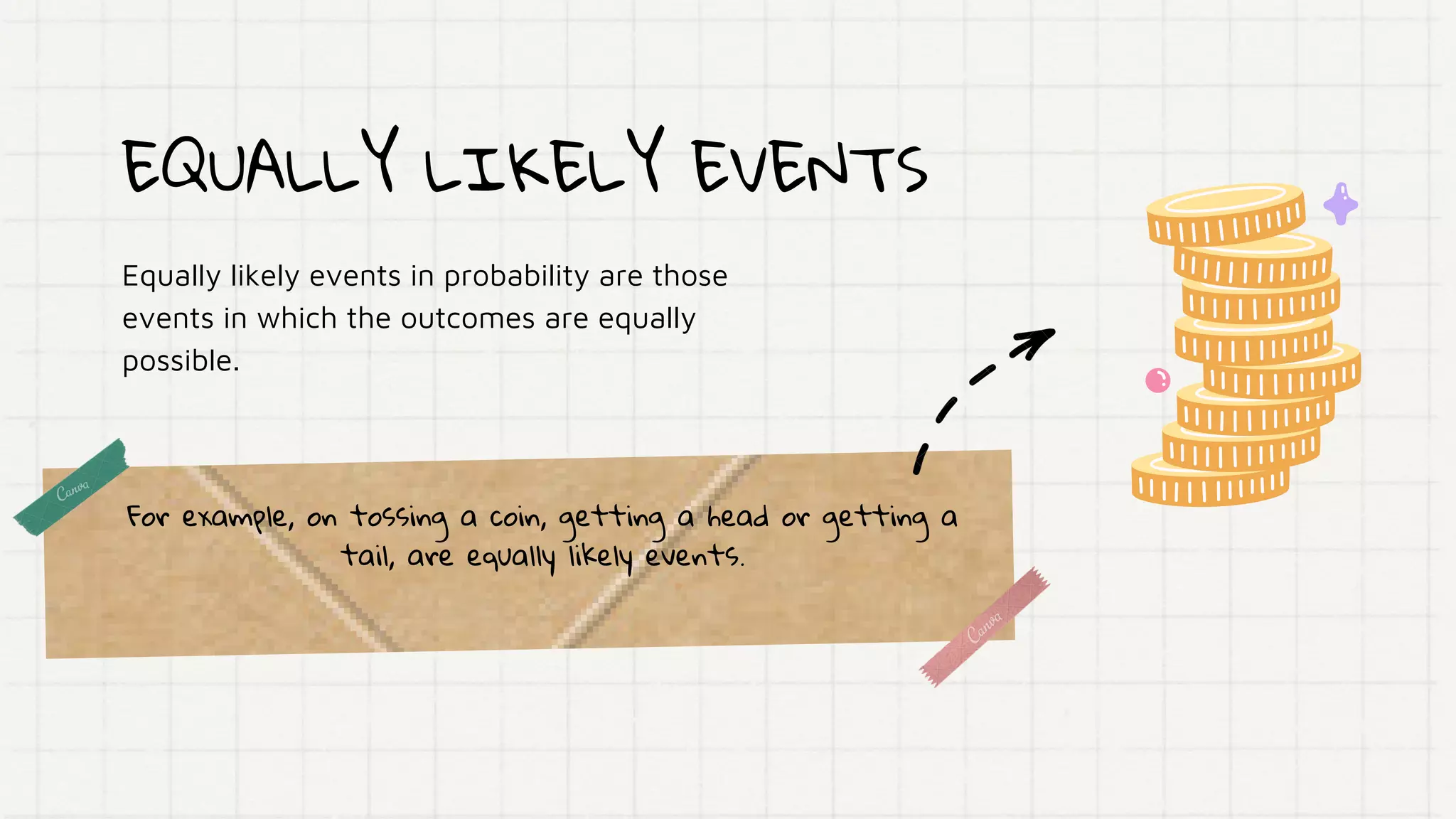 EQUALLY LIKELY EVENTS
Equally likely events in probability are those
events in which the outcomes are equally
possible.
For example, on tossing a coin, getting a head or getting a
tail, are equally likely events.
 