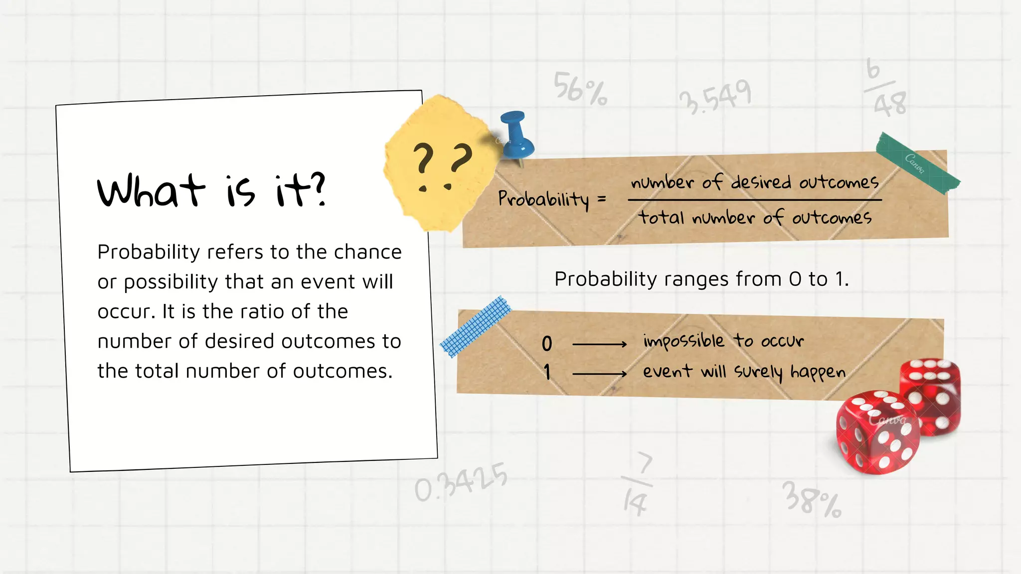What is it?
Probability refers to the chance
or possibility that an event will
occur. It is the ratio of the
number of desired outcomes to
the total number of outcomes.
Probability =
number of desired outcomes
total number of outcomes
Probability ranges from 0 to 1.
0 impossible to occur
event will surely happen
1
??
7
14
3.549
38%
56%
0.3425
6
48
 