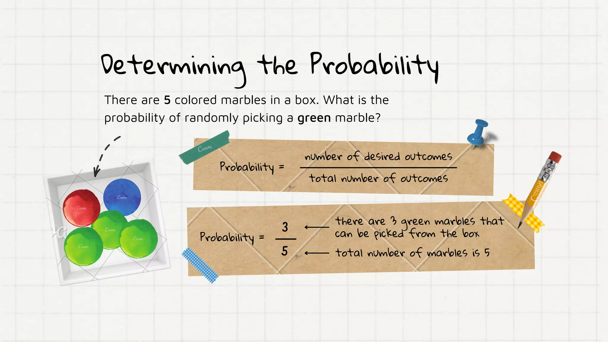 Determining the Probability
There are 5 colored marbles in a box. What is the
probability of randomly picking a green marble?
Probability =
number of desired outcomes
total number of outcomes
Probability =
there are 3 green marbles that
can be picked from the box
total number of marbles is 5
3
5
 