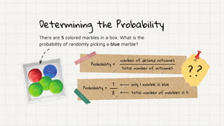 Probability =
number of desired outcomes
total number of outcomes
??
Probability =
1 only 1 marble is blue
total number of marbles is 5
5
There are 5 colored marbles in a box. What is the
probability of randomly picking a blue marble?
Determining the Probability
 