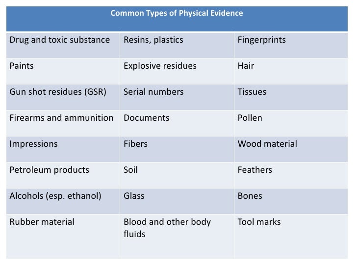 observation of chemical changes Read this essay on observations of physical and chemical changes come browse our large digital warehouse of free sample essays get the knowledge you need in order. observation of chemical changes Read this essay on observations of physical and chemical changes come browse our large digital warehouse of free sample essays get the knowledge you need in order.