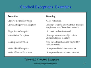 Types of exceptions | PPT