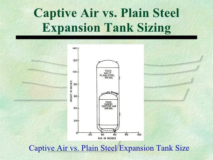 Types of Expansion Tanks