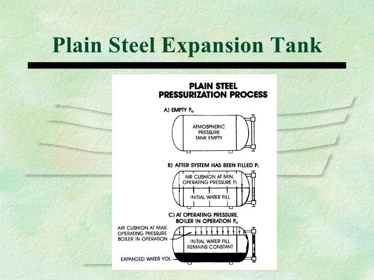 Types of Expansion Tanks