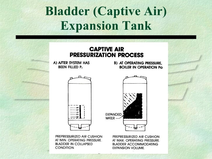 Types of Expansion Tanks