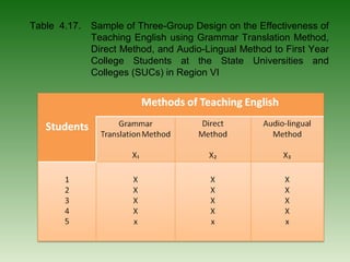 Types of experimental design | PPT