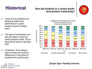 Types of Explorations | PPT
