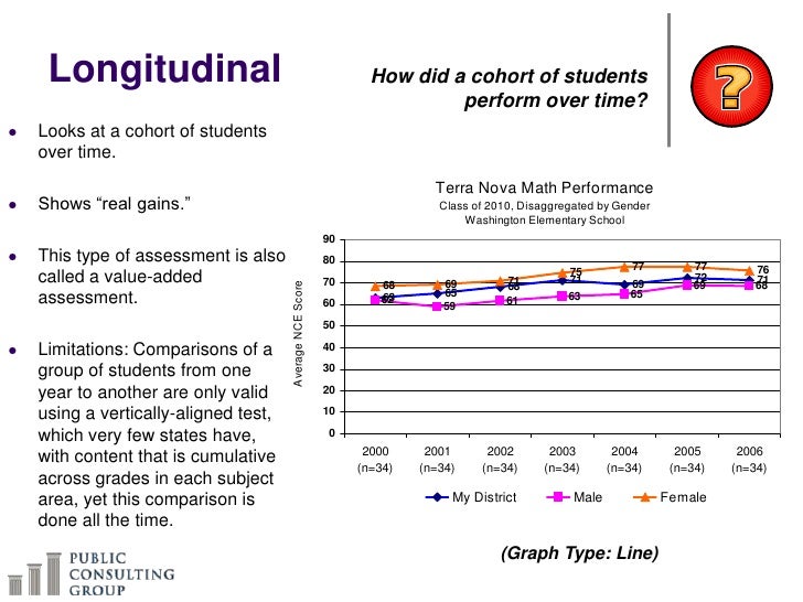 Types of Explorations