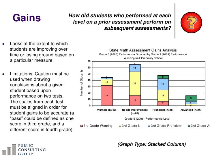 Types of Explorations