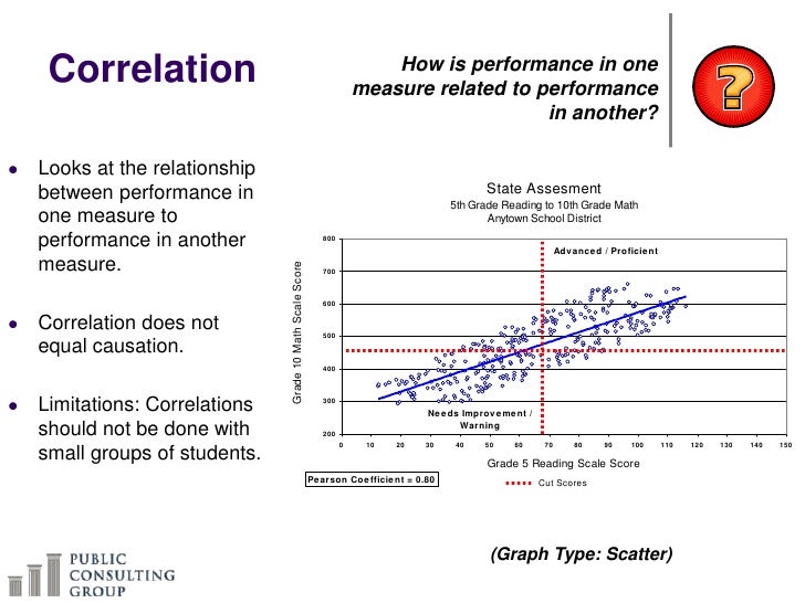 Types of Explorations