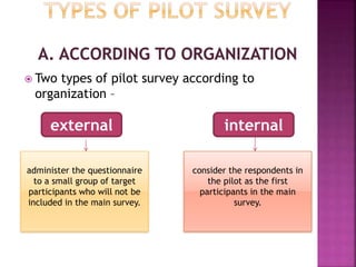  Two types of pilot survey according to
organization –
external internal
administer the questionnaire
to a small group of target
participants who will not be
included in the main survey.
consider the respondents in
the pilot as the first
participants in the main
survey.
 