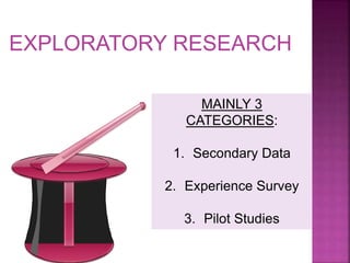 EXPLORATORY RESEARCH
MAINLY 3
CATEGORIES:
1. Secondary Data
2. Experience Survey
3. Pilot Studies
 