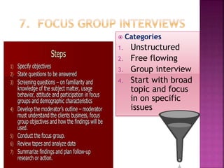  Categories
1. Unstructured
2. Free flowing
3. Group interview
4. Start with broad
topic and focus
in on specific
issues
 