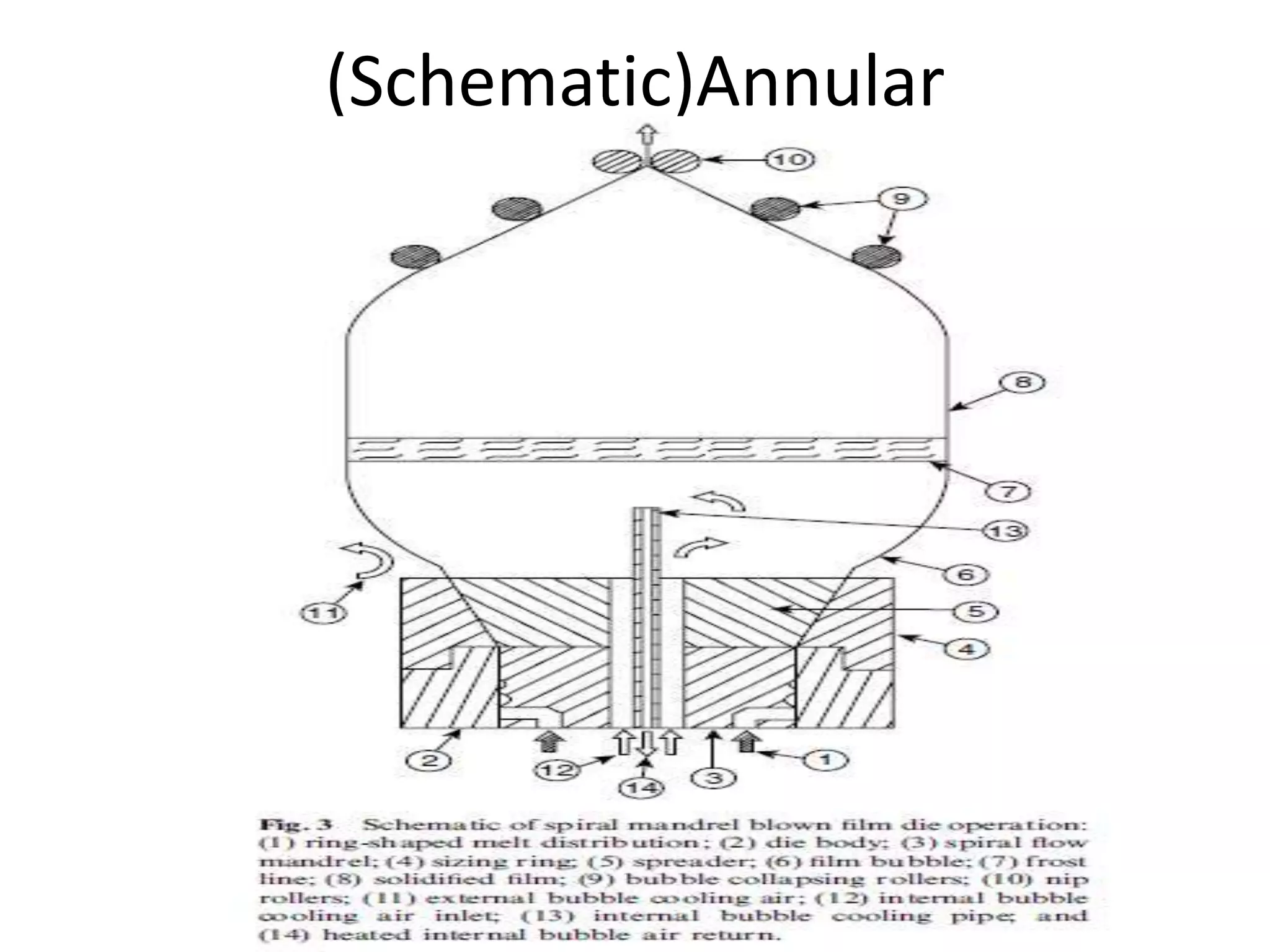 (Schematic)Annular
 