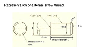 Representation of external screw thread
 