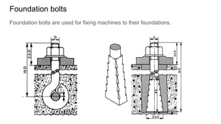 Foundation bolts
Foundation bolts are used for fixing machines to their foundations.
 