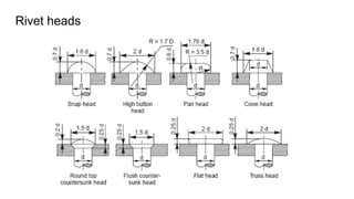 Rivet heads
 