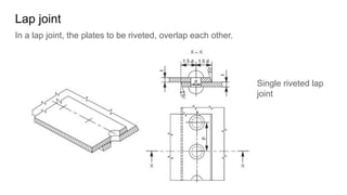 Lap joint
In a lap joint, the plates to be riveted, overlap each other.
Single riveted lap
joint
 