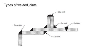 Types of welded joints
 