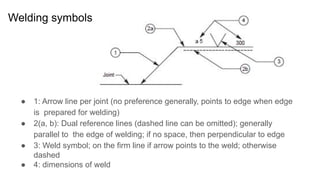 Welding symbols
● 1: Arrow line per joint (no preference generally, points to edge when edge
is prepared for welding)
● 2(a, b): Dual reference lines (dashed line can be omitted); generally
parallel to the edge of welding; if no space, then perpendicular to edge
● 3: Weld symbol; on the firm line if arrow points to the weld; otherwise
dashed
● 4: dimensions of weld
 