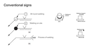 Conventional signs
All round welding
Welding on site
Process of welding
 