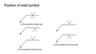 Position of weld symbol
 