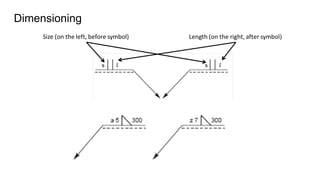 Dimensioning
 