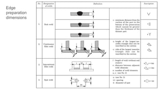 Edge
preparation
dimensions
 