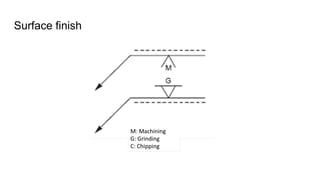 Surface finish
 