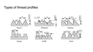 Types of thread profiles
 