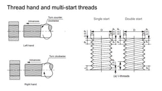 Thread hand and multi-start threads
Single start Double start
 