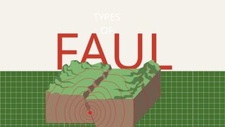 Types of Faults in Green Flat Illustration Style.pptx
