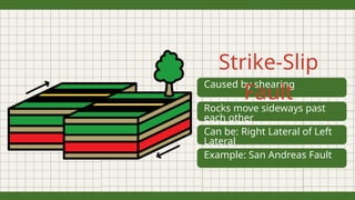 Sideways Example Types of Faults in Green Flat Illustration Style.pptx