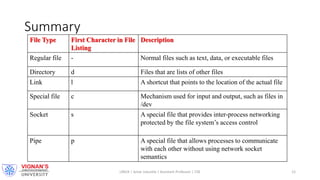 Types of files | PPTX
