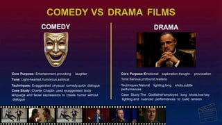 Types of Film Genres with colourful pictures and schemes | PPTX