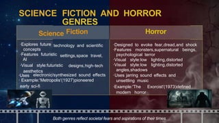 Types of Film Genres with colourful pictures and schemes | PPTX
