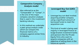 Comparative Company
Analysis model
•

•

Also referred to as the
“Comparable” or “Comps”, it
is the one of the major
compa...