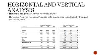  Horizontal analysis also known as trend analysis.
 Horizontal Analysis compares Financial information over time, typically from past
quarter or years.
 