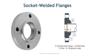 Types of Flange.pdf