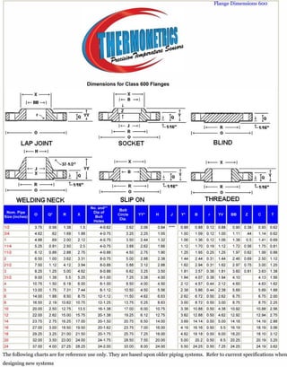 Types of Flange.pdf