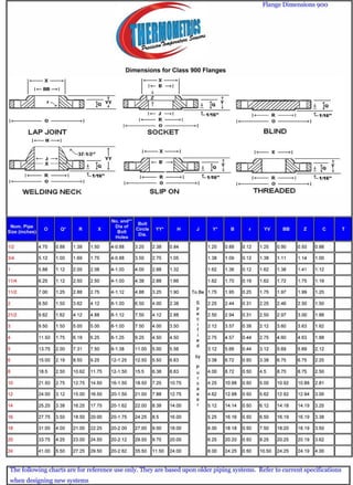 Types of Flange.pdf