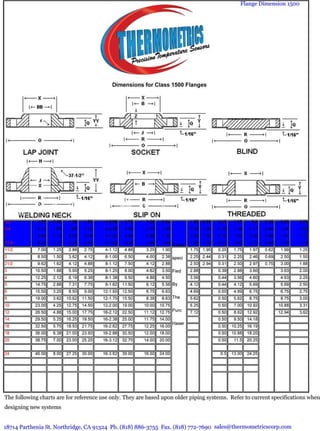Types of Flange.pdf