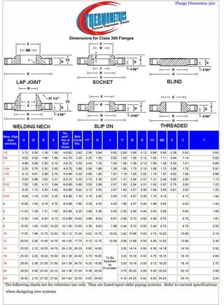 Types of Flange.pdf