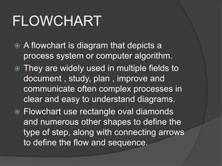 Types of flowchart | PPTX