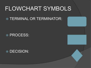 Types of flowchart | PPTX