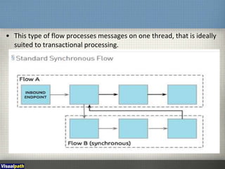 Types of flows in mulesoft | PPT