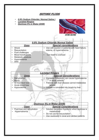 Isotonic Fluids
• 0.9% Sodium Chloride ( Normal Saline )
• Lactated Ringers
• Dextrose 5% in Water (D5W)
0.9% Sodium Chloride Normal Saline
Uses Special considerations
• Shock
• Resuscitation
• Fluid challenges
• Blood transfusions
• Metabolic alkalosis
• Hyponatremia
• DKA
• Use with caution in patients with heart failure,
edema, or hypernatremia
• Can lead to overload
Lactated Ringers
Uses Special Considerations
• Dehydration
• Burns
• GI tract fluid loss
• Acute blood loss
• Hypovolemia
• Contains Potassium, can cause hyperkalemia
in renal patients
• Patients with liver disease cannot metabolize
lactate
• Lactate is converted into bicarb by liver
Dextrose 5% in Water (D5W)
Uses Special Considerations
• Fluid loss and dehydration
• Hypernatremia
• Solution becomes Hypotonic when dextrose is
metabolized
• Do not use for resuscitation
• Use cautiously in renal and cardiac patients
 