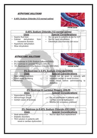 Hypotonic Solutions
• 0.45% Sodium Chloride (1/2 normal saline)
0.45% Sodium Chloride (1/2 normal saline)
Uses Special Considerations
• Gastric fluid loss
• Cellular dehydration from
excessive diuresis
• Hypertonic dehydration
• Slow rehydration
• Do not give to patients at risk for ICP
• Not for rapid rehydration
• Electrolyte disturbances can occur
Hypertonic Solutions
• 5% Dextrose in 0.9% Sodium Chloride(D5NS)
• 5% Dextrose in Lactated Ringers (D5LR)
• 5% Dextrose in 0.45% Sodium Chloride (D51/2NS)
5% Dextrose in 0.9% Sodium Chloride(D5NS)
Uses Special Considerations
• Heat related disorders
• Fresh water drowning
• Peritonitis
• Should not be given to patients with
impaired cardiac or renal function
• Draw blood before administering to
diabetics
5% Dextrose in Lactated Ringers (D5LR)
Uses Special Considerations
• Hypovolemic Shock
• Hemorrhagic Shock
• Certain cases of acidosis
•
• Do not administer in patients with
cardiac or renal dysfunction
• Monitor for circulatory overload
5% Dextrose in 0.45% Sodium Chloride (D51/2NS)
Uses Special Considerations
• Heat exhaustion
• Diabetic disorders
• TKO solution in patients with
renal or cardiac dysfunction
• Not for rapid fluid replacement
 